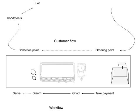 Layout Plan of a Computer Cafe 的图像结果