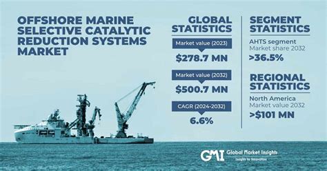 Image result for Selective Catalytic Reduction Marine Engine