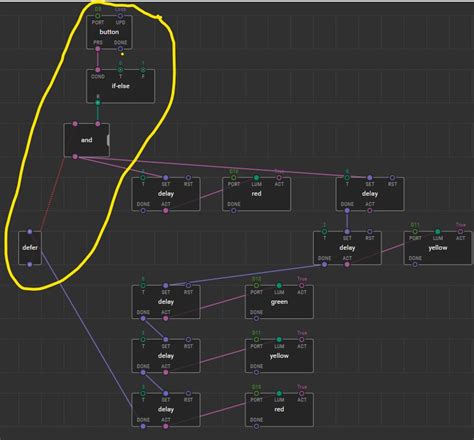 Xod Programming 的图像结果