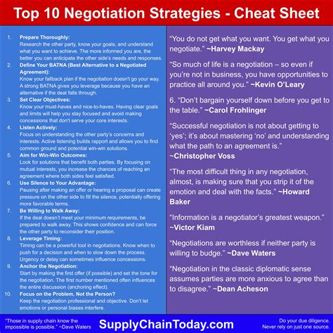 Image result for Negotiation Strategies Examples