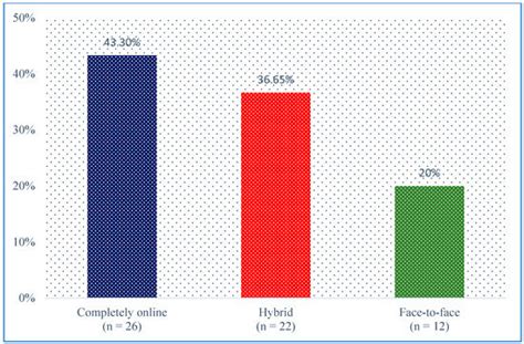 Second Language (L2) Learners’ Perceptions of Online-Based ...