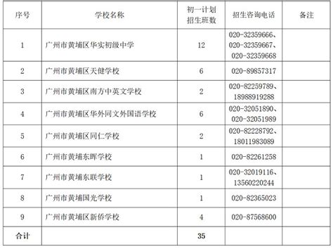 2023黄冈高中排名一览表和录取分数线_初三网