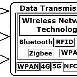 4 Types of Technology 的图像结果
