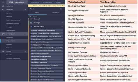 Image result for CommVault NetApp