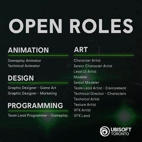 Image result for Dev Ubisoft