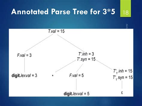 Syntax-Directed Translation for Assignment Statement 的图像结果