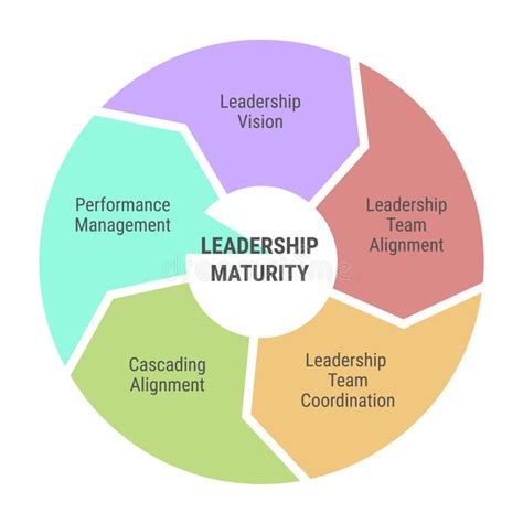 Leadership Alignment 的图像结果