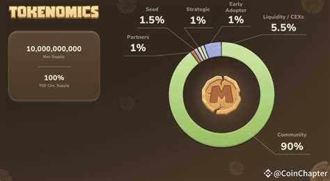 Telegram Crypto Airdrop Listing Dates: November | CoinChapter on ...