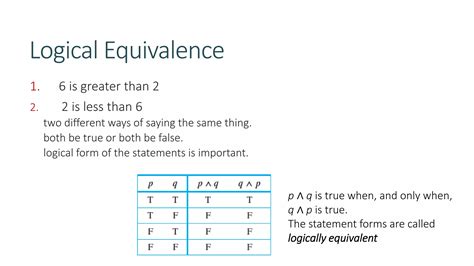 Image result for Example of Truth Table