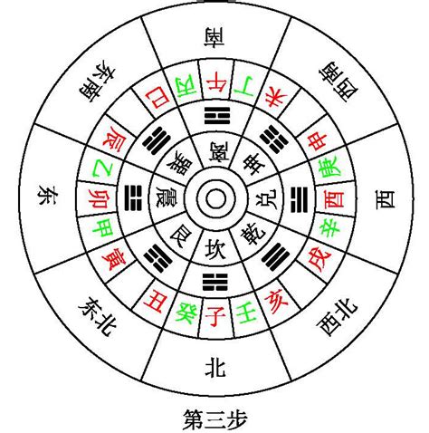 六十仙命葬二十四山吉凶供有兴趣的宗亲学习参考 - 知乎