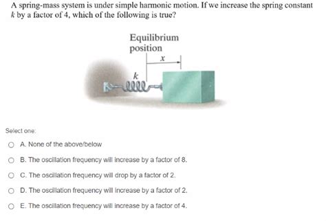 Image result for Spring Constant Frequency Equation