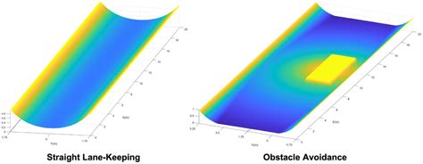 APF Model Question 的图像结果