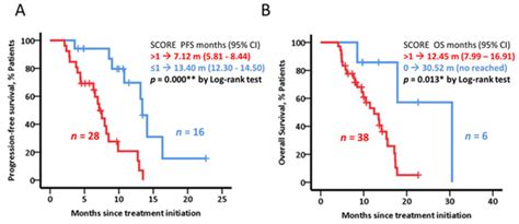 Cancers | Special Issue : Early Detection and Diagnosis of Pancreatic ...