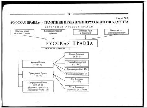 Общая характеристика русской правды