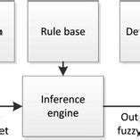 Fuzzy Control System 的图像结果