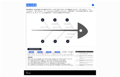 Image result for 5M1e Method