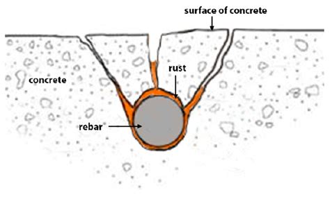 Study of the Residual Bond Strength between Corroded Steel Bars and ...