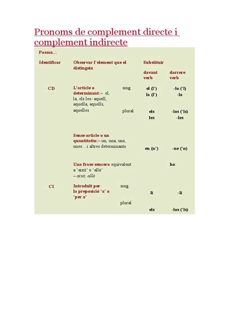 Image result for Complement Indirecte