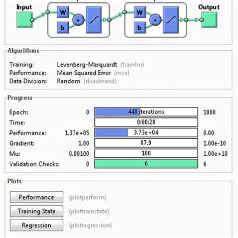 Image result for Neural Network Training MATLAB