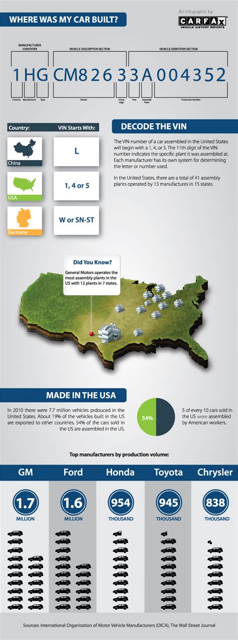 Image result for VIN Number Decoder Chart