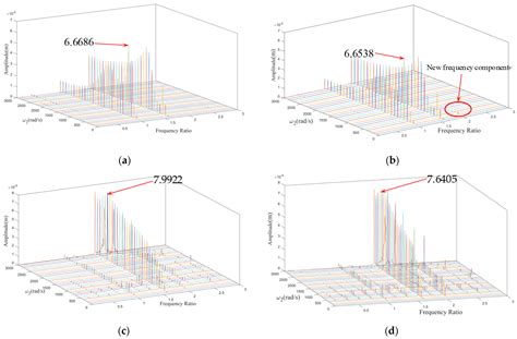 Dynamic Analysis of Three-Rotor System with Hollow Shaft under Clutch ...