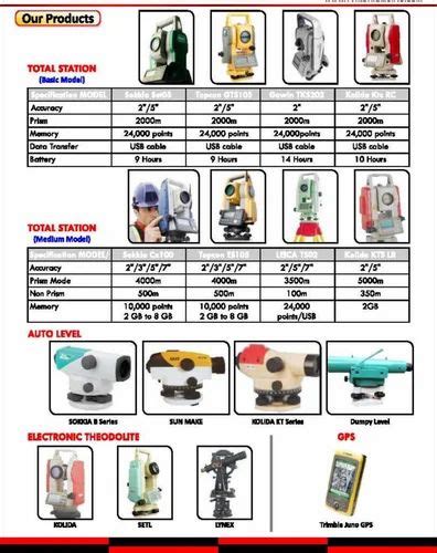 Survey Equipment - Leica FlexLine TS03 Manual Total Station Trader ...