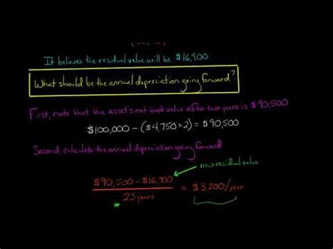 Depreciation - Revision of estimated useful life Video Lecture ...