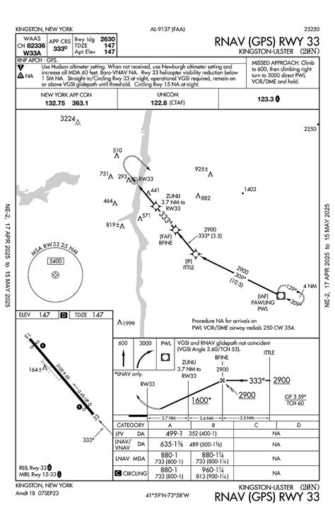 RNAV Approach Procedures 的图像结果