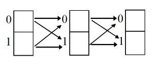 Image result for Array Dimension Missing Java