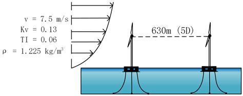 Study on Mitigation of Wake Interference by Combined Control of Yaw ...