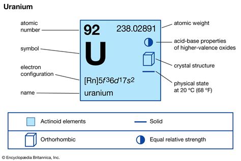Uranium 235 Found In India / Difference Between U 235 And U 238 ...