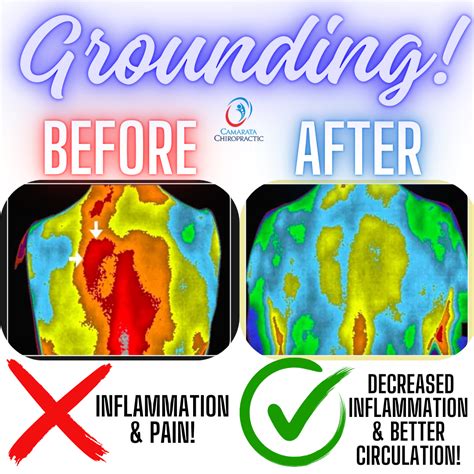 "Do Grounding Mats Really Work?" Here's The Truth! | Blog