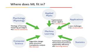 Image result for Machine Learning Text Classification