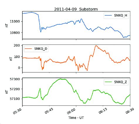 Image result for Python S-parameters Plotting Example