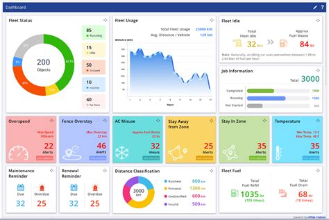 Image result for Vehicle Tracking Software