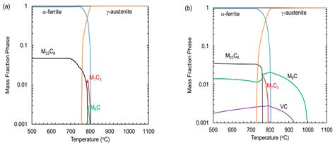 Heat Treatment and Austenitization Temperature Effect on Microstructure ...