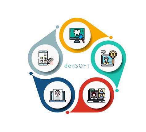 Best software development services in mumbai | densoftinfotech.com