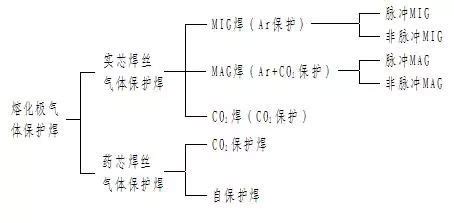 Perbedaan Antara CO2, MIG/MAG, dan Pulse MIG/MAG! - Berita Industri ...