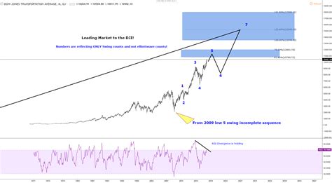 Dow Jones Completion Index at Troy Jenkins blog