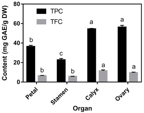 Phenolic Profile and Antioxidant Activity of the Edible Tree Peony ...