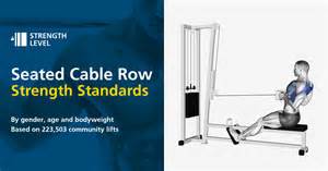 Image result for Cable Row Variations