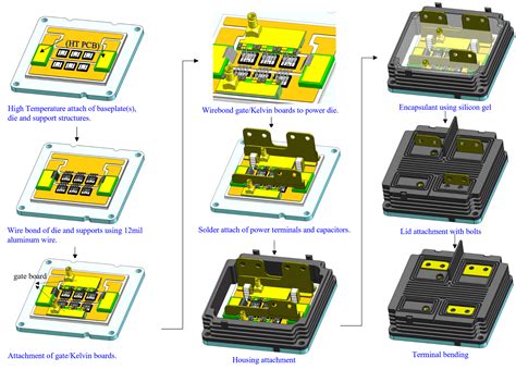 Image result for Hypervolt Packaging