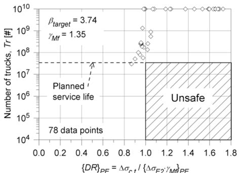 Image result for Ver Code Design