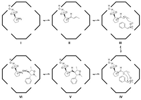 Catalysts | July 2019 - Browse Articles