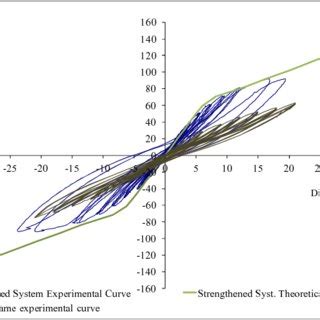 Image result for RFC Frame