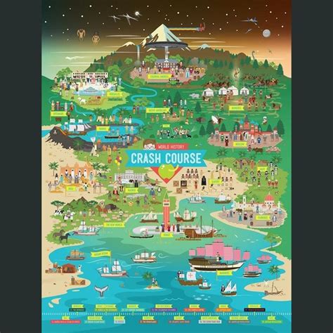 Crash Course World History 的图像结果