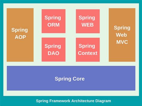 Image result for Spring ORM Tutorial
