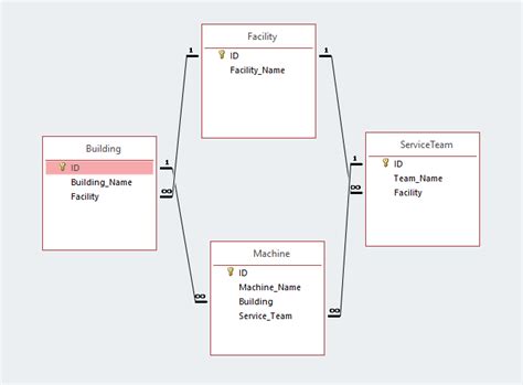 Filtering an Access Report Using Combo Box 的图像结果