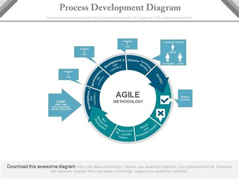 Image result for Agile Software Development Process