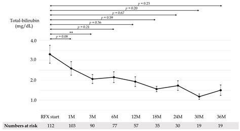 Long-Term Effects of Rifaximin on Patients with Hepatic Encephalopathy ...